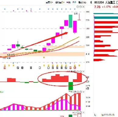 期货从哪里看主力流入流出(期货在哪看资金流向空还是多)_期货开户_第1张_期货投资网 期货从哪里看主力流入流出(期货在哪看资金流向空还是多)_https://www.cqckcrrc.com_期货开户_第1张