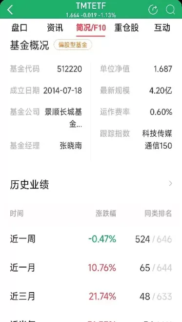 今天a股上证指数是多少点(今天a股上证指数600307)_https://www.cqckcrrc.com_黄金期货_第1张