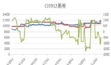红枣期货最新走势分析(红枣期货最新消息)_https://www.cqckcrrc.com_期货品种_第1张