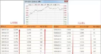 股票期权虚值实值(个股期权实值与虚值区别)_https://www.cqckcrrc.com_期货行情_第1张