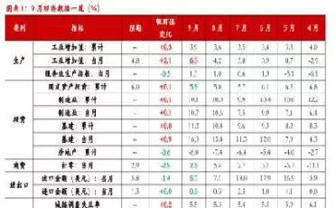 国债期货经济数据(国债期货经济数据分析报告)_理财品种_第1张_期货投资网 国债期货经济数据(国债期货经济数据分析报告)_https://www.cqckcrrc.com_理财品种_第1张