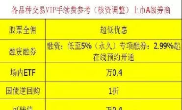 沪深可转债交易规则(沪深交易所可转债新规)_https://www.cqckcrrc.com_道指直播_第1张