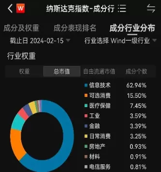美国股票指数看哪个(美国股票看哪个指数)_纳指直播_第1张_期货投资网 美国股票指数看哪个(美国股票看哪个指数)_https://www.cqckcrrc.com_纳指直播_第1张