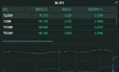 国债指数又突然下跌了(股市国债指数下跌利好保险)_https://www.cqckcrrc.com_恒指期货_第1张