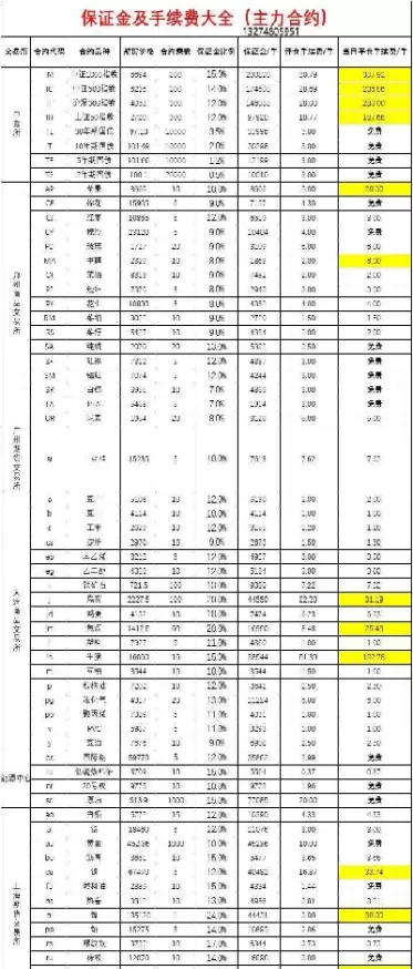 黄金期货交易量下降(黄金期货交易量计算公式)_https://www.cqckcrrc.com_原油期货_第1张