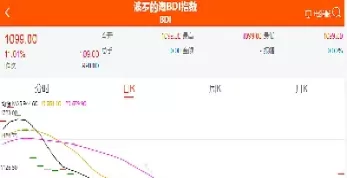 波罗的海指数上涨受益股(波罗的海指数大涨概念股)_https://www.cqckcrrc.com_期货理财_第1张