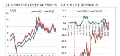 国际原油期货最新认知(国际原油期货实时走势)_https://www.cqckcrrc.com_期货行情_第1张
