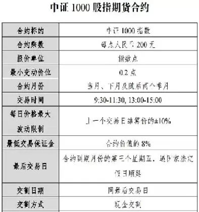 中证1000看涨期权(中证1000看涨期权怎么买)_https://www.cqckcrrc.com_期货知识_第1张