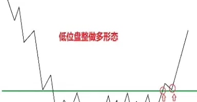期货持仓线图解分析(期货持仓量图解分析)_https://www.cqckcrrc.com_期货理财_第1张