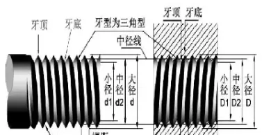 螺纹钢期货交易规则解读(期货螺纹钢最新走势分析)_黄金期货_第1张_期货投资网 螺纹钢期货交易规则解读(期货螺纹钢最新走势分析)_https://www.cqckcrrc.com_黄金期货_第1张