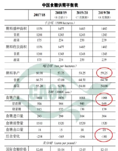恒泰期货在同行业排名第几(恒泰期货是什么级别的)_https://www.cqckcrrc.com_期货开户_第1张