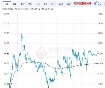 近期原油价格走势图(原油最近走势分析)_https://www.cqckcrrc.com_基金理财_第1张