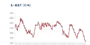 美国大豆期货行情实时行情走势图(美国大豆期货一手多少吨)_https://www.cqckcrrc.com_黄金期货_第1张