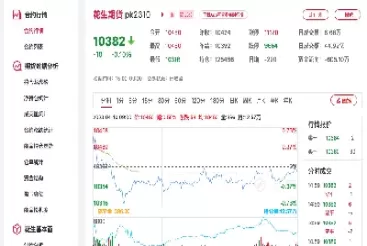 期货交易合约花生(花生期货交易时间)_基金理财_第1张_期货投资网 期货交易合约花生(花生期货交易时间)_https://www.cqckcrrc.com_基金理财_第1张