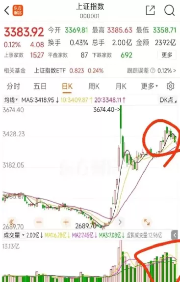 上证指数行情分析最新(深证指数最新行情走势图)_https://www.cqckcrrc.com_期货行情_第1张