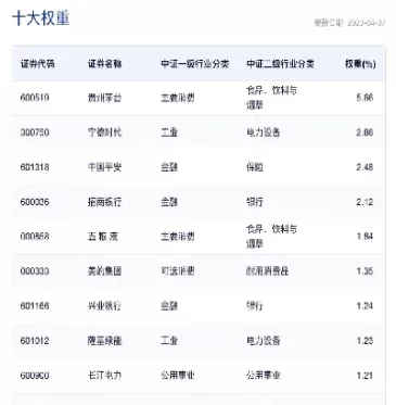 300沪深指数基金(沪深300指数基金优势)_原油期货_第1张_期货投资网 300沪深指数基金(沪深300指数基金优势)_https://www.cqckcrrc.com_原油期货_第1张