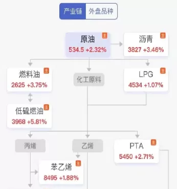原油期货上市收益(原油期货大跌利好哪些板块)_财经要闻_第1张_期货投资网 原油期货上市收益(原油期货大跌利好哪些板块)_https://www.cqckcrrc.com_财经要闻_第1张