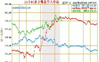 国际今天黄金价格查询(今日国际黄金价格最新价查询)_期货品种_第1张_期货投资网 国际今天黄金价格查询(今日国际黄金价格最新价查询)_https://www.cqckcrrc.com_期货品种_第1张