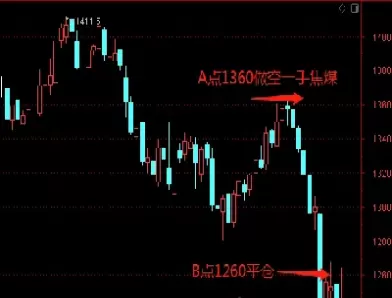 焦煤期货历史最低价是多少(焦煤期货走势分析焦煤期货走势图)_https://www.cqckcrrc.com_原油期货_第1张
