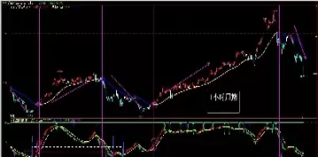 期货交易抛售费是什么意思(期货抛售手续费怎么算)_股票理财_第1张_期货投资网 期货交易抛售费是什么意思(期货抛售手续费怎么算)_https://www.cqckcrrc.com_股票理财_第1张