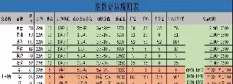 期货手续费怎么能降到最低(期货手续费最低的几个品种)_期货直播_第1张_期货投资网 期货手续费怎么能降到最低(期货手续费最低的几个品种)_https://www.cqckcrrc.com_期货直播_第1张
