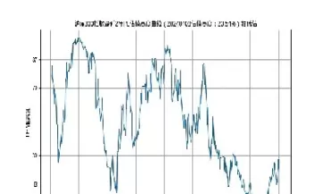 沪深300指数行情大盘(沪深300指数行情走势)_https://www.cqckcrrc.com_期货行情_第1张