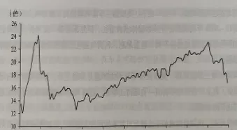 标准普尔500指数二十年走势(标准普尔500指数行情)_https://www.cqckcrrc.com_财经直播室_第1张
