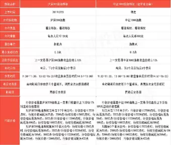 中证100股指期权(中证500股指期权)_https://www.cqckcrrc.com_纳指直播_第1张