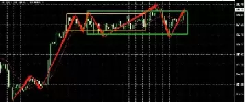 外汇黄金是什么意思(外汇黄金的最新走势)_https://www.cqckcrrc.com_国际期货_第1张