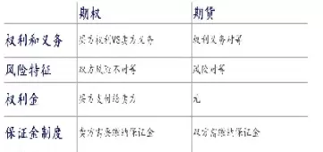什么是期权期货市场(什么叫期权期货)_https://www.cqckcrrc.com_期货理财_第1张