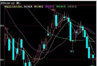期货玉米的走势分析(期货玉米的行情)_https://www.cqckcrrc.com_纳指直播_第1张