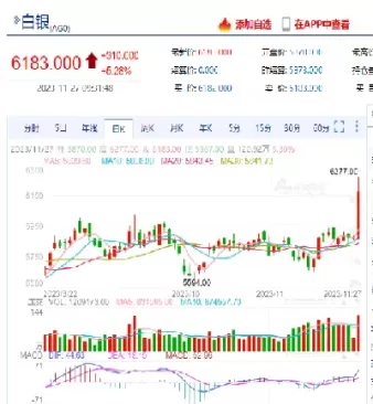 沪银今日实时价格(沪银今日行情是一公斤吗)_https://www.cqckcrrc.com_股票理财_第1张
