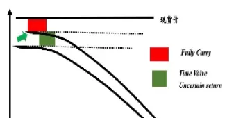 个人期货如何移仓(个人期货如何交易)_https://www.cqckcrrc.com_恒生指数_第1张