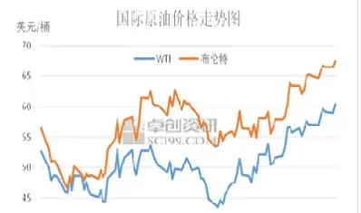 原油价格走势图成品油价格(原油价格与成品油价格对照表)_https://www.cqckcrrc.com_纳指直播_第1张