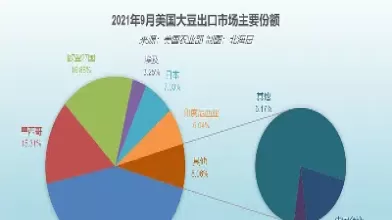 美国大豆期货最新分析(美国大豆期货最新分析数据)_https://www.cqckcrrc.com_期货开户_第1张