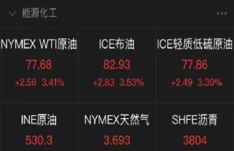 国际原油期货几点开盘(国际原油期货几点开盘交割)_https://www.cqckcrrc.com_期货行情_第1张