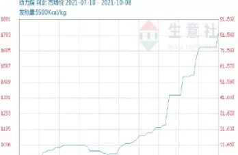 国际动力煤期货最新行情(动力煤期货行情最新价格)_https://www.cqckcrrc.com_原油期货_第1张