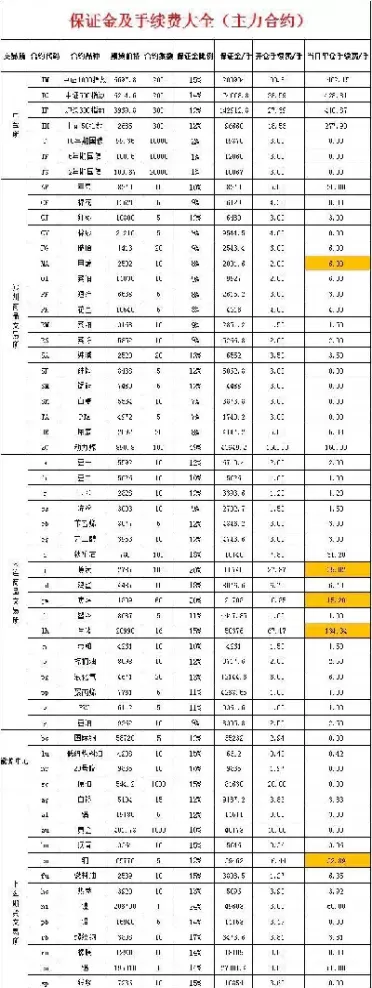 沪深300指数主要有哪些行业股票(沪深300指数属于什么类型的指数)_内盘期货_第1张_期货投资网 沪深300指数主要有哪些行业股票(沪深300指数属于什么类型的指数)_https://www.cqckcrrc.com_内盘期货_第1张