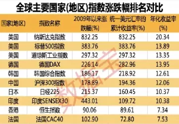 美国股市指数为什么那么高(美国股市指数为啥那么高)_https://www.cqckcrrc.com_财经直播室_第1张