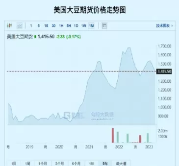豆一期货价格走势(豆一2101期货趋势)_基金理财_第1张_期货投资网 豆一期货价格走势(豆一2101期货趋势)_https://www.cqckcrrc.com_基金理财_第1张