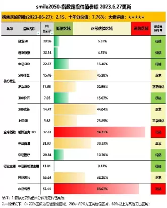 大成沪深300指数今日净值(大成沪深300分红)_https://www.cqckcrrc.com_基金理财_第1张