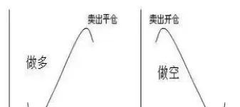 期货价格变成0是什么意思(期货价格变动的真正原因)_https://www.cqckcrrc.com_恒生指数_第1张