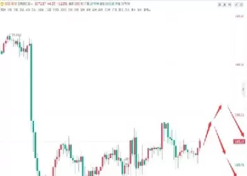 黄金期货后市走势分析(黄金期货最新行情分析)_https://www.cqckcrrc.com_期货品种_第1张