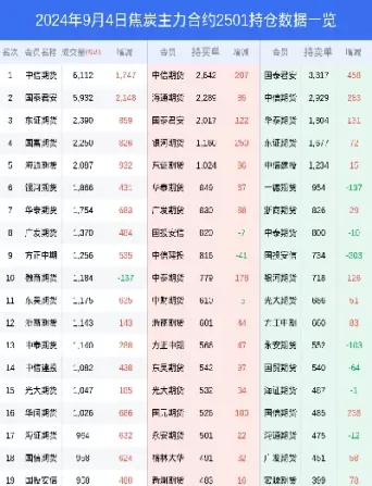 焦炭期货实时行情最新2201(焦炭2201期货)_https://www.cqckcrrc.com_道指直播_第1张
