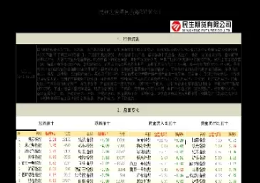 民生期货排名多少(民生期货是几级)_https://www.cqckcrrc.com_纳指直播_第1张