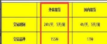 外盘期货夜盘交易时间(外盘期货夜盘交易时间是几点)_https://www.cqckcrrc.com_期货理财_第1张