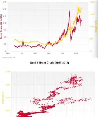 国内黄金30年价格走势(国际黄金价格走势k线图)_https://www.cqckcrrc.com_纳指直播_第1张