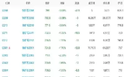今天铁矿石期货价格查询(今天铁矿石期货价格)_https://www.cqckcrrc.com_道指直播_第1张
