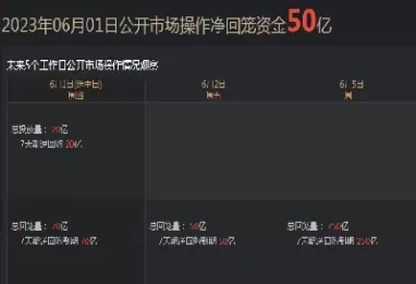 国债期货午盘全线下跌(国债期货下跌对理财有影响吗)_https://www.cqckcrrc.com_期货直播_第1张