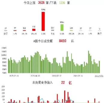 大盘恐贪指数实时查询(a股恐慌指数查询)_https://www.cqckcrrc.com_黄金期货_第1张